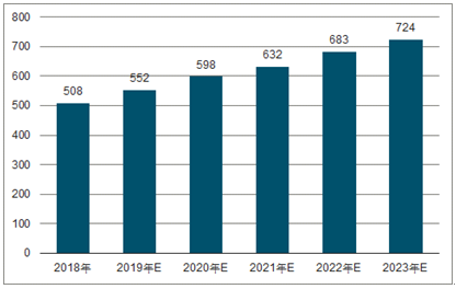 宜秀2023年中国无纺布行业全景图谱